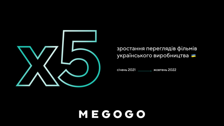 З початку війни перегляди українських фільмів на MEGOGO зросли вп'ятеро, лідери у 2022 році — «Снайпер. Білий ворон» та «Я працюю на цвинтарі»