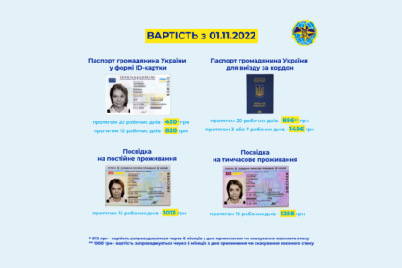В Украине подорожало срочное оформление паспортов — как загранпаспорта, так и ID-карты