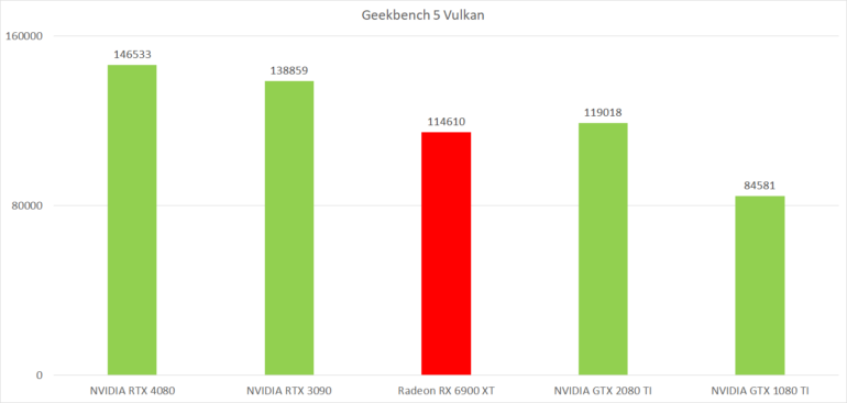 Огляд NVIDIA RTX 4080 Suprim X — Геракл у світі відеокарт