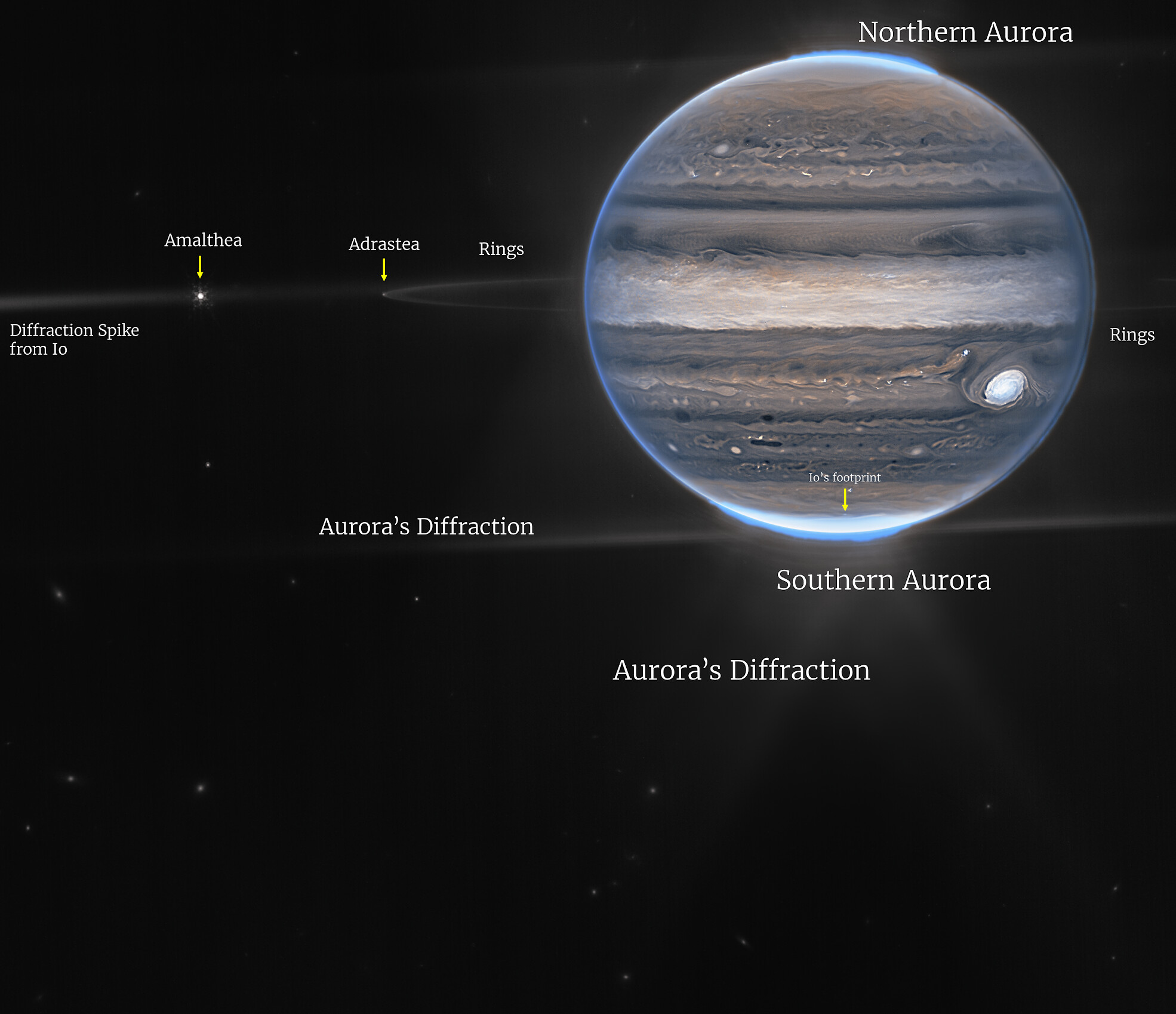 Анотований портрет Юпітера, зроблений інструментом NIRCam Вебба. Зображення: NASA, ESA, CSA,  ERS Jupiter; обробка зображень Рікардо Весо (UPV/EHU) і Джуді Шмідт, CC BY 2.0)