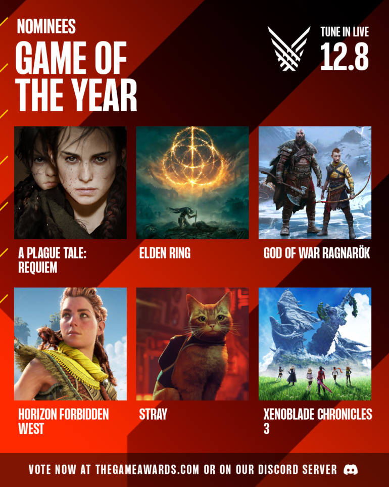 God of War Ragnarök, Elden Ring и Horizon Forbidden West — лидеры по количеству номинаций на The Game Awards 2022