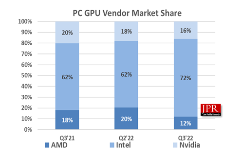 Рынок GPU и CPU