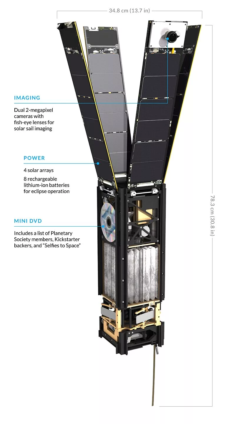 Основні характеристики космічного апарату LightSail 2