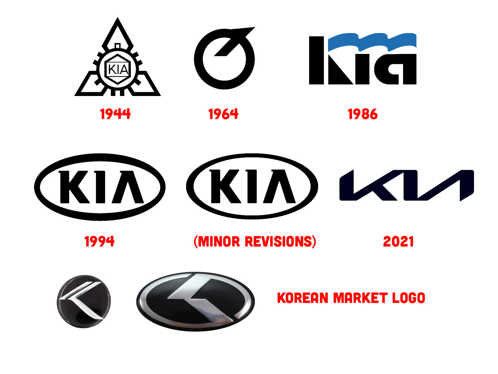 Еволюція логотипів Kia. Зображення: theautopian