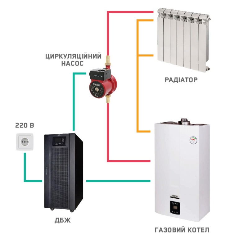 How to connect the inverter to the battery?  We are making a budget charging station