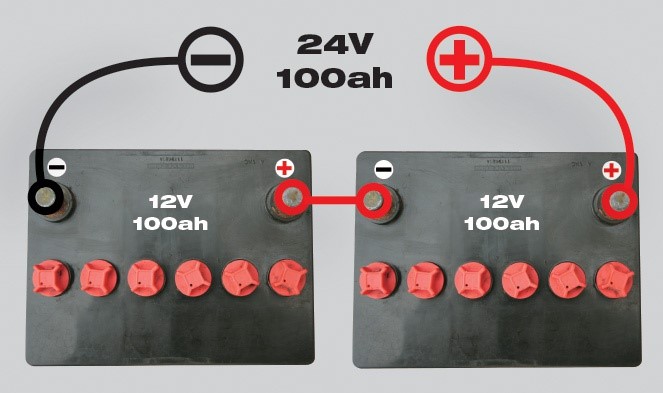 How to connect the inverter to the battery?  We are making a budget charging station