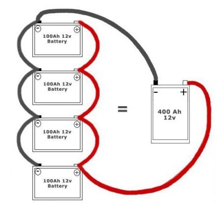 How to connect the inverter to the battery?  We are making a budget charging station