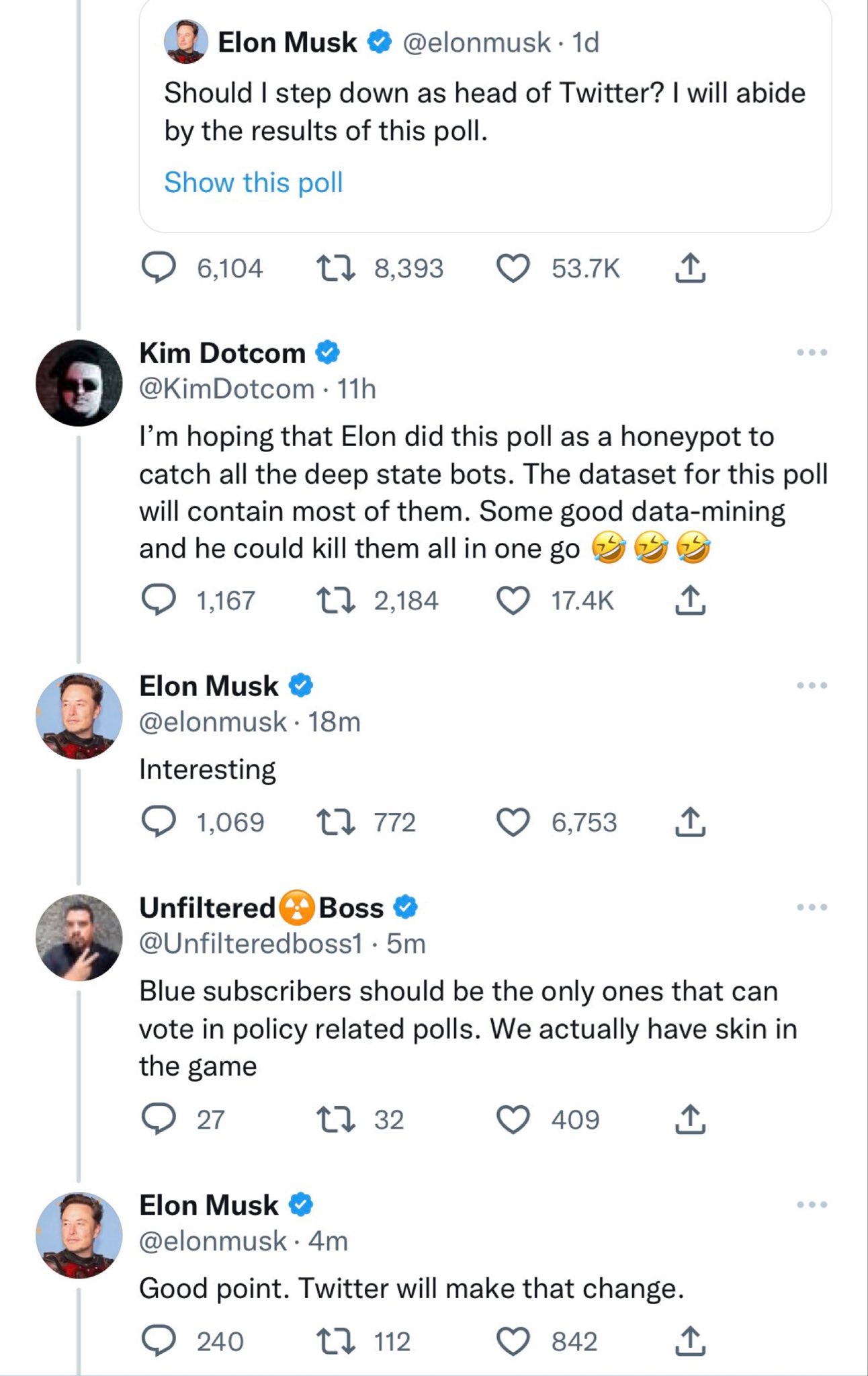 Ілон Маск може скасувати результати опитування про свою відставку у Twitter (“за” проголосували 57%) через “атаку ботів”