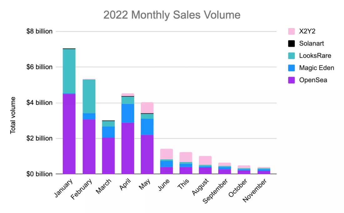 Crypto Winter Gets Even Colder: Big Industry Cuts and Bitcoin Fall to $5,000 in 2023