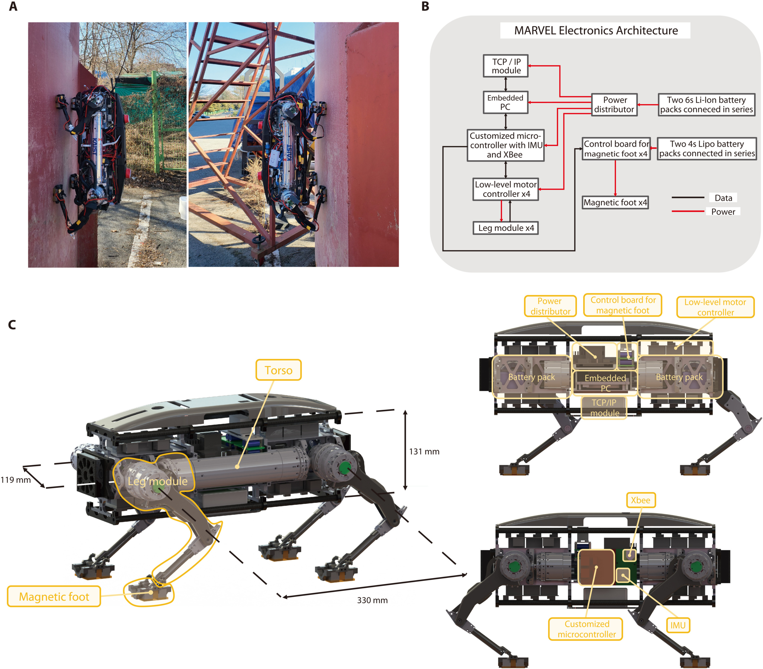 Marvel — чотириногий робот, що лазить по стінах за допомогою електромагнітів. У майбутньому він зможе працювати на мостах та нафтових резервуарах