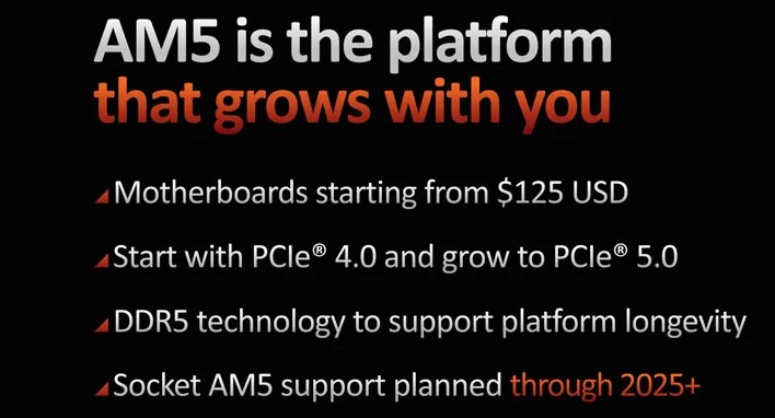 Доступные материнские платы с чипсетом AMD A620 и разъёмом AM5 уже проходят сертификацию и скоро должны поступить в продажу