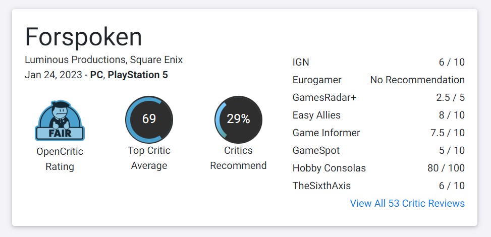 Forspoken, one of the major PlayStation exclusives of 2023, received a score of 68 on Metacritic and 69 on OpenCritic