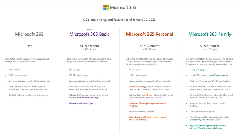 Microsoft 365 Basic – нова передплата за $2 на місяць зі 100 ГБ хмарного сховища, що буде доступна по всьому світу з 30 січня