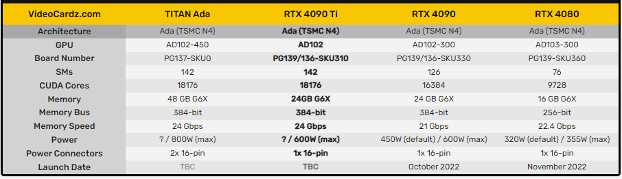 NVIDIA RTX 4090 Ti
