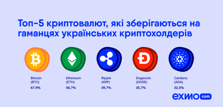 More than six million Ukrainians own cryptocurrencies.  Here's who they are and how much they earn