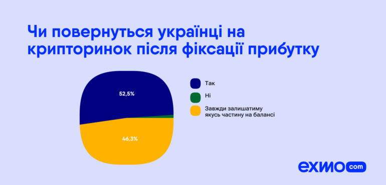 More than six million Ukrainians own cryptocurrencies.  Here's who they are and how much they earn