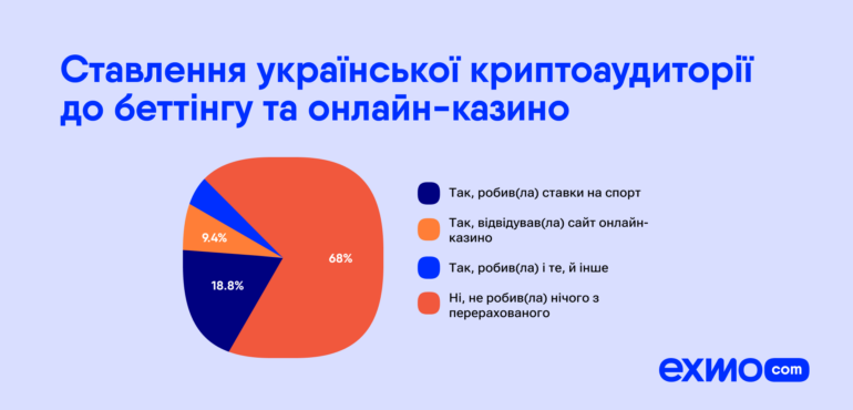 More than six million Ukrainians own cryptocurrencies.  Here's who they are and how much they earn