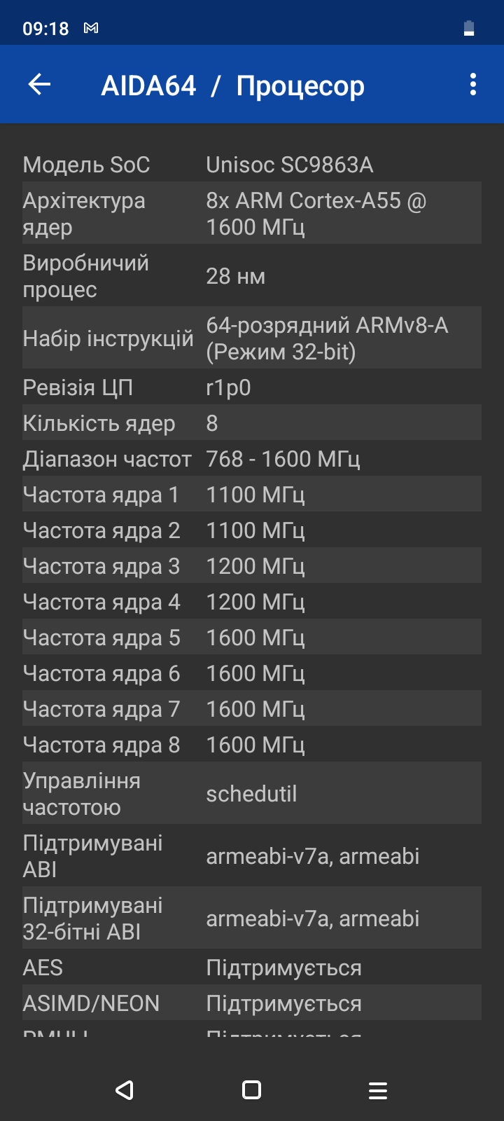 Огляд realme С30s та C33: яскраві ультрабюджетникі з портами microUSB