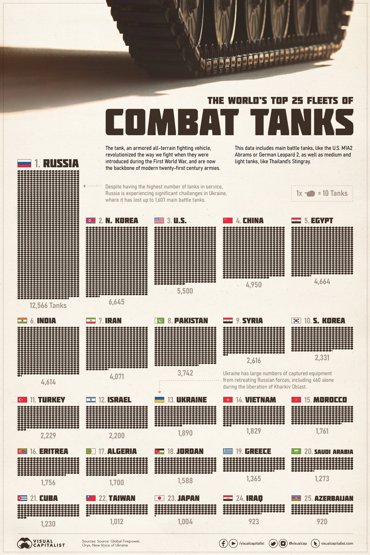 Танковых армий
