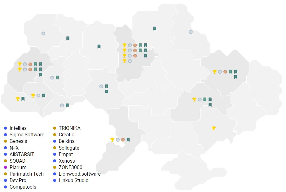 Ranking of the best IT employers of Ukraine in 2022 - DOU survey