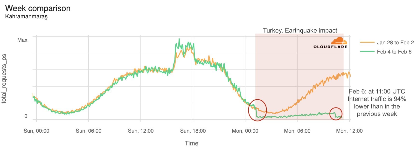 землетруси у Туреччині Землетрясения в Турции