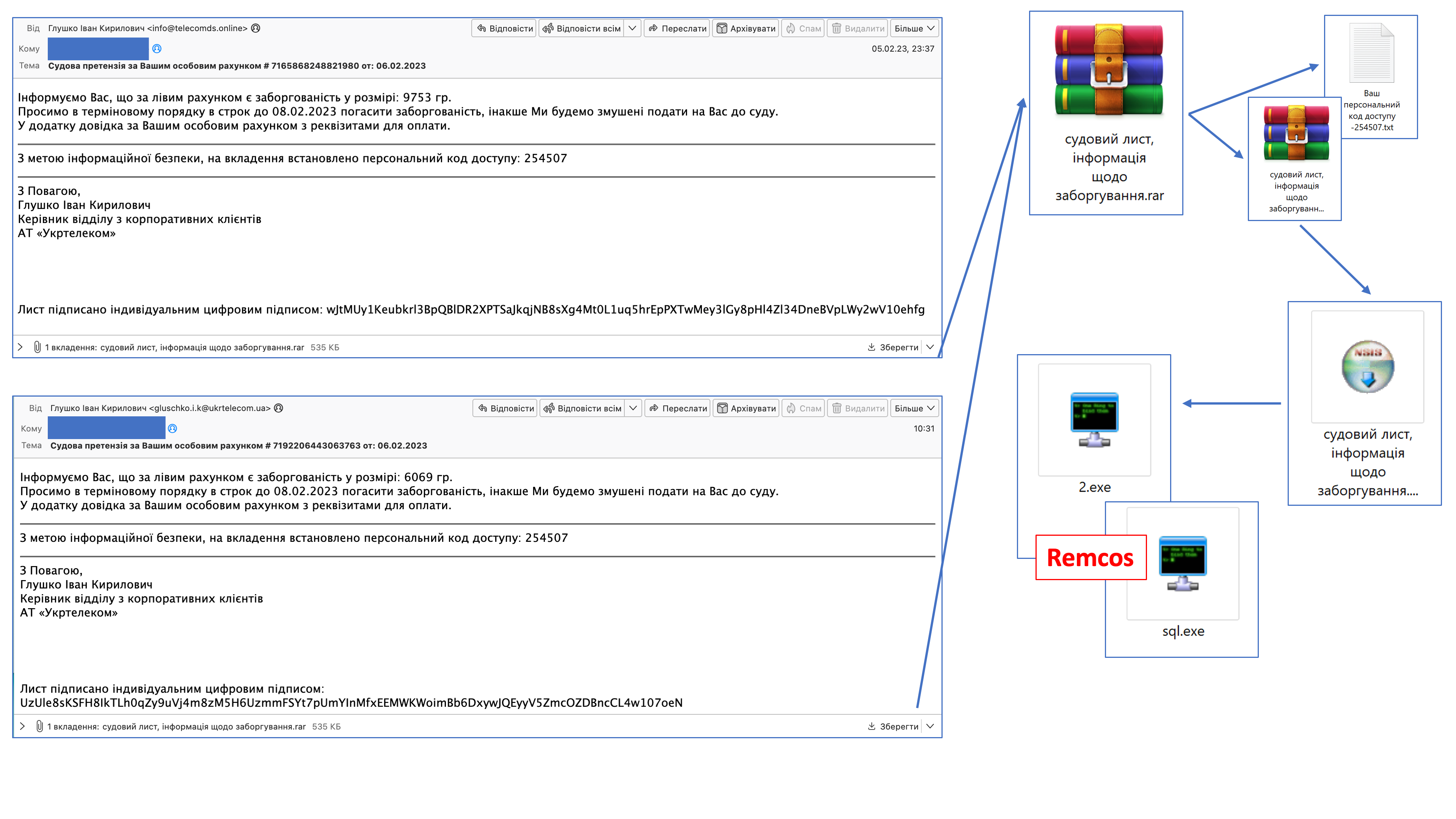 Cybercriminals, pretending to be Ukrtelecom, spied on Ukrainian authorities