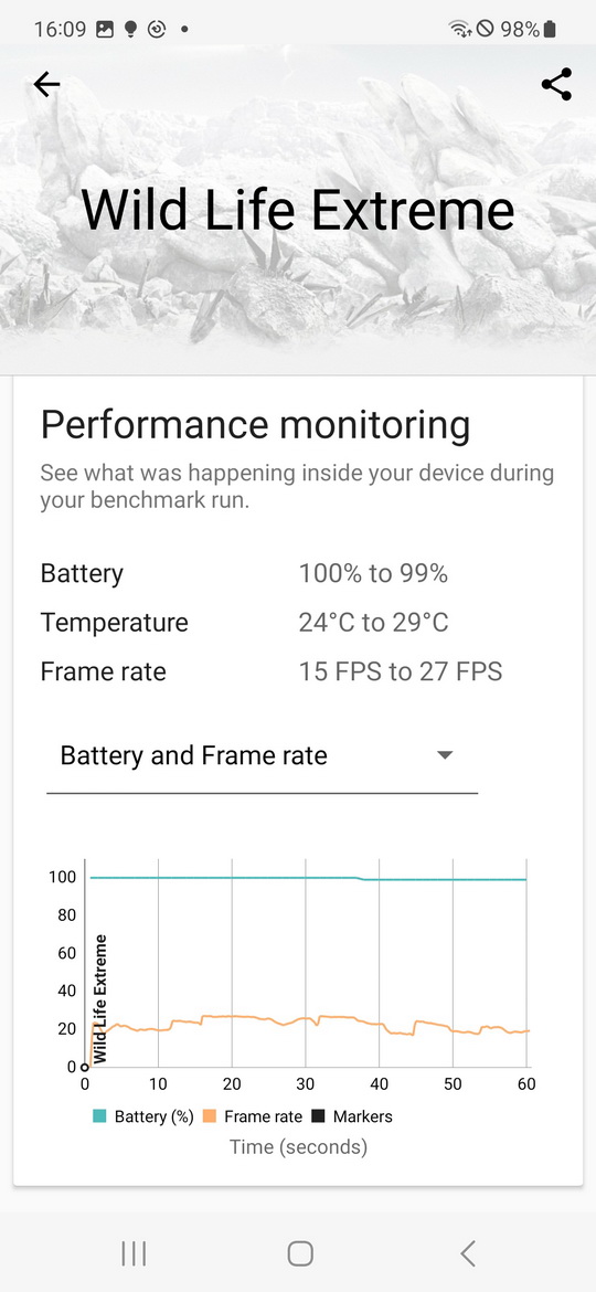 Обзор смартфона Samsung Galaxy S23: прекрасные фотовозможности, мерцание дисплея и проблемное ПО