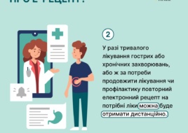 З 1 квітня в Україні продаватимуть усі рецептурні ліки за е-рецептами – у переліку популярні антибіотики, антигістамінні та знеболювальні препарати