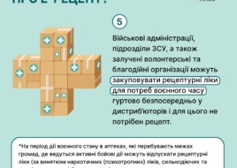З 1 квітня в Україні продаватимуть усі рецептурні ліки за е-рецептами – у переліку популярні антибіотики, антигістамінні та знеболювальні препарати