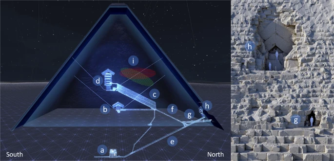 Карта нині відомих коридорів і кімнат у Великій піраміді Гізи. Докази існування таємного коридору були виявлені у 2016 році за знаменитими шевронними блоками на північній стороні (h). У 2017 році була виявлена ще одна таємнича велика порожнеча (i) — ймовірно, прихована камера.