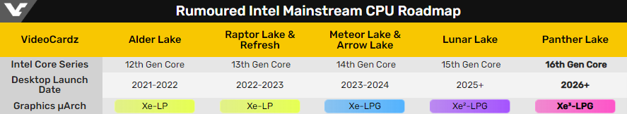 Intel Xe Panther Lake