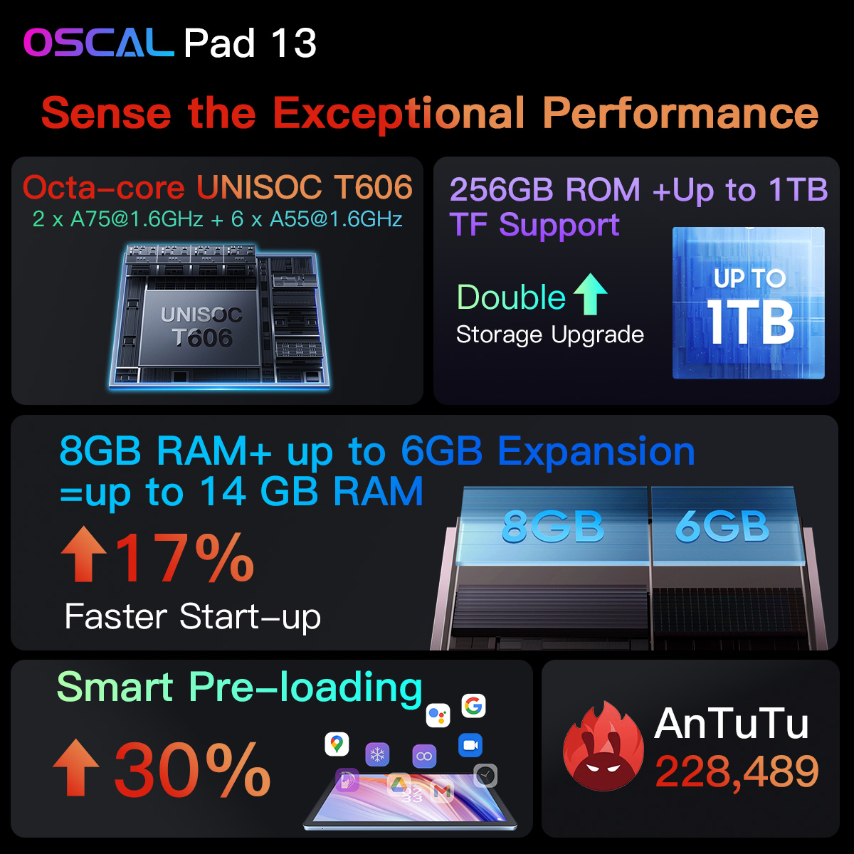 Планшет Oscal Pad 13: легкий корпус, мегаакумулятор 7680 мА·год і знижка 50%. Детальний огляд