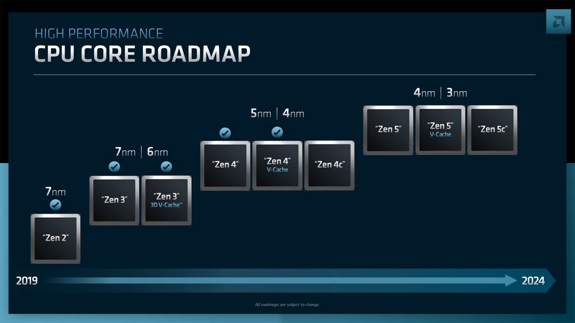 AMD Zen 6 на техпроцесі 2 нм та кеш L4 в Intel Core 14-го покоління Meteor Lake