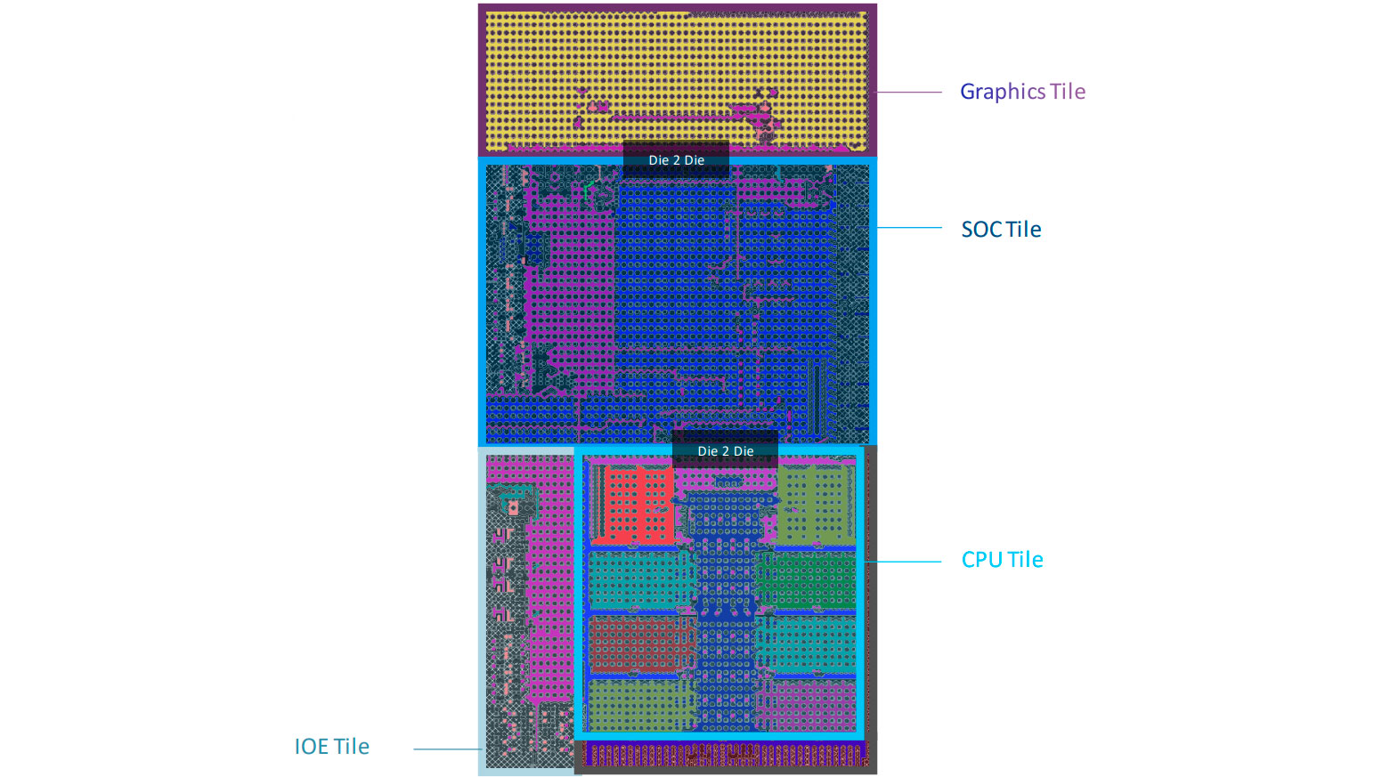 AMD Zen 6 на техпроцесі 2 нм та кеш L4 в Intel Core 14-го покоління Meteor Lake