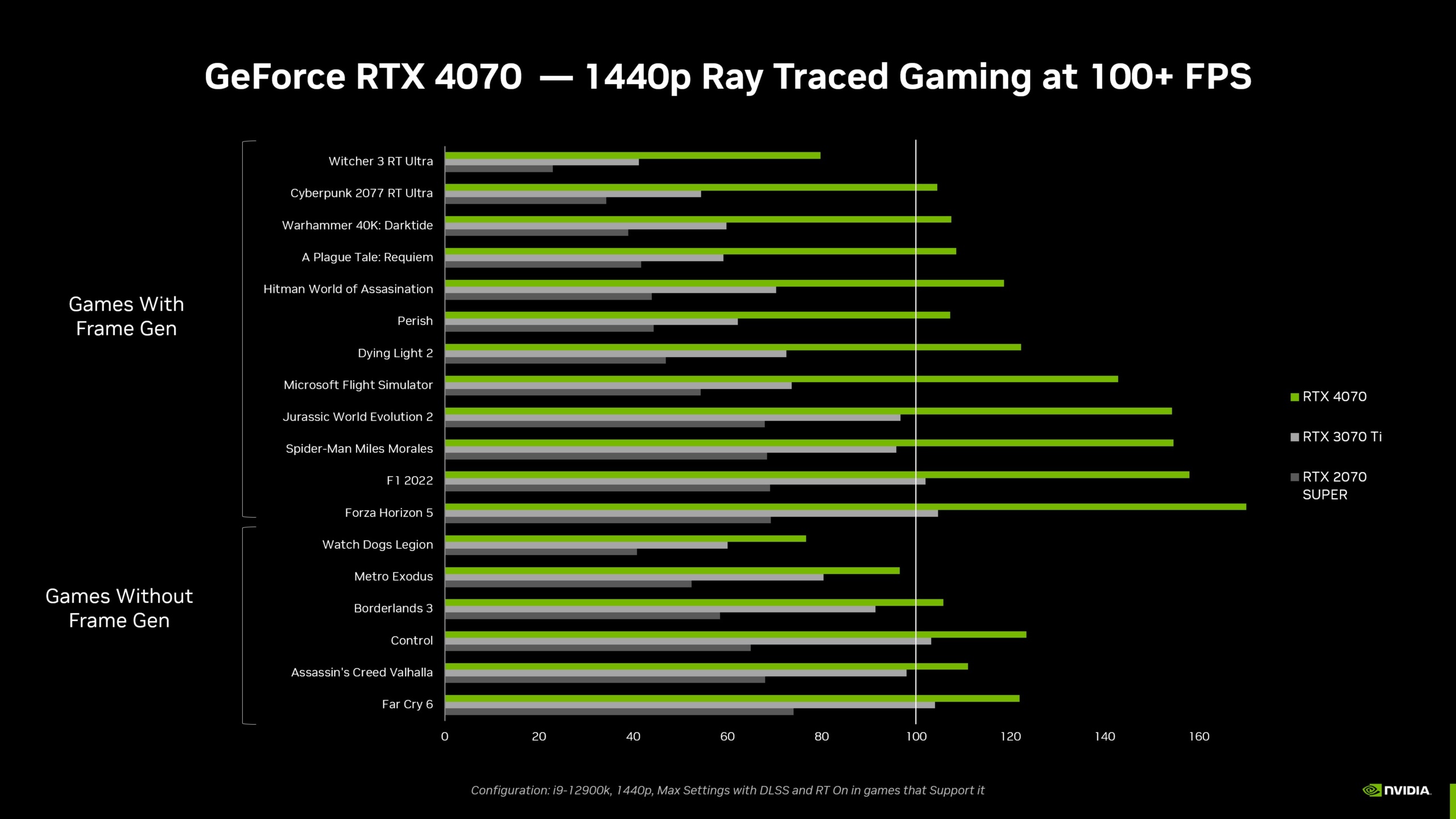 NVIDIA представила видеокарту RTX 4070
