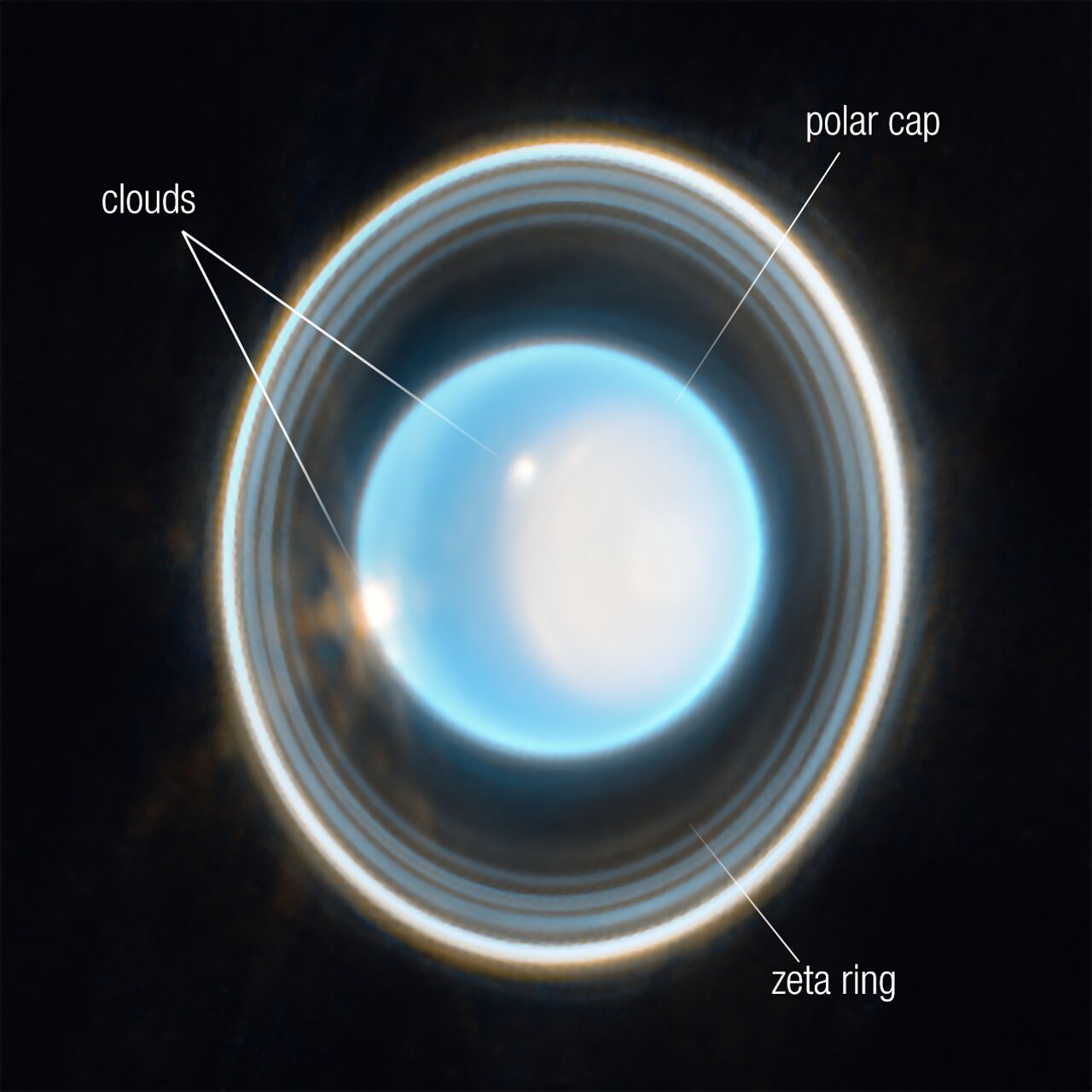 Анотоване зображення Урана, де позначені кільця, хмари та полярна шапка. Джерело: NASA, ESA, CSA, STScI, J. DePasquale (STScI)