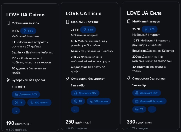 «Київстар» оновив тарифи передплати LOVE UA — від 190 до 330 грн за 4 тижні