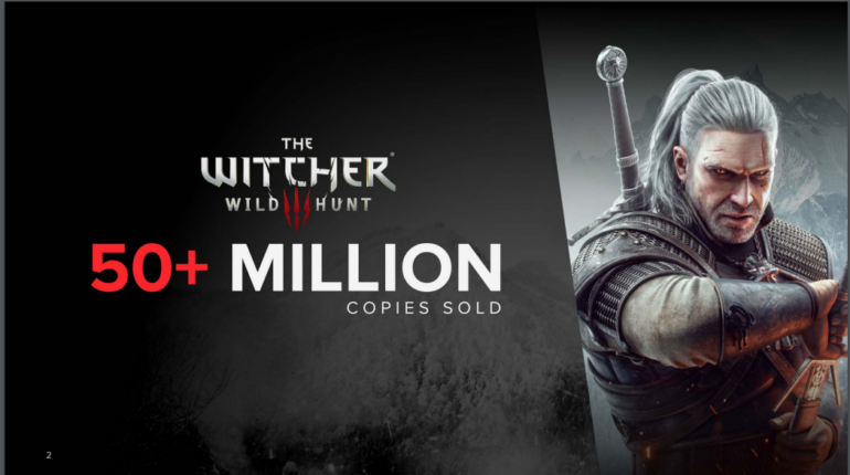 Продажи «Ведьмак 3» превысили 50 миллионов копий — он вошел в десятку самых продаваемых игр в истории