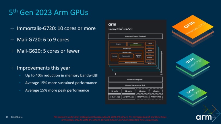 Arm анонсировала новые ядра CPU Cortex X4, A720, A520 и GPU Immortalis G720, Mali G720 и Mali G620 – +15-20% к производительности и эффективности