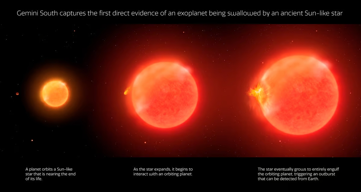 Процес поглинання екзопланети сонцеподібною зіркою. Ілюстрація: International Gemini Observatory/NOIRLab/NSF/AURA/P. Marenfeld