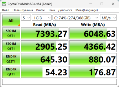 Рейтинг лучших SSD-дисков в Украине – Топ 10 моделей M2 NVMe