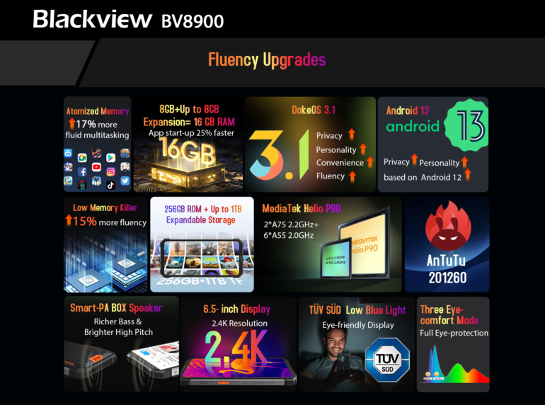 Смартфон Blackview BV8900: тепловізійна камера, акумулятор 10 380 мАг, стійкість до води та екстремальних температур