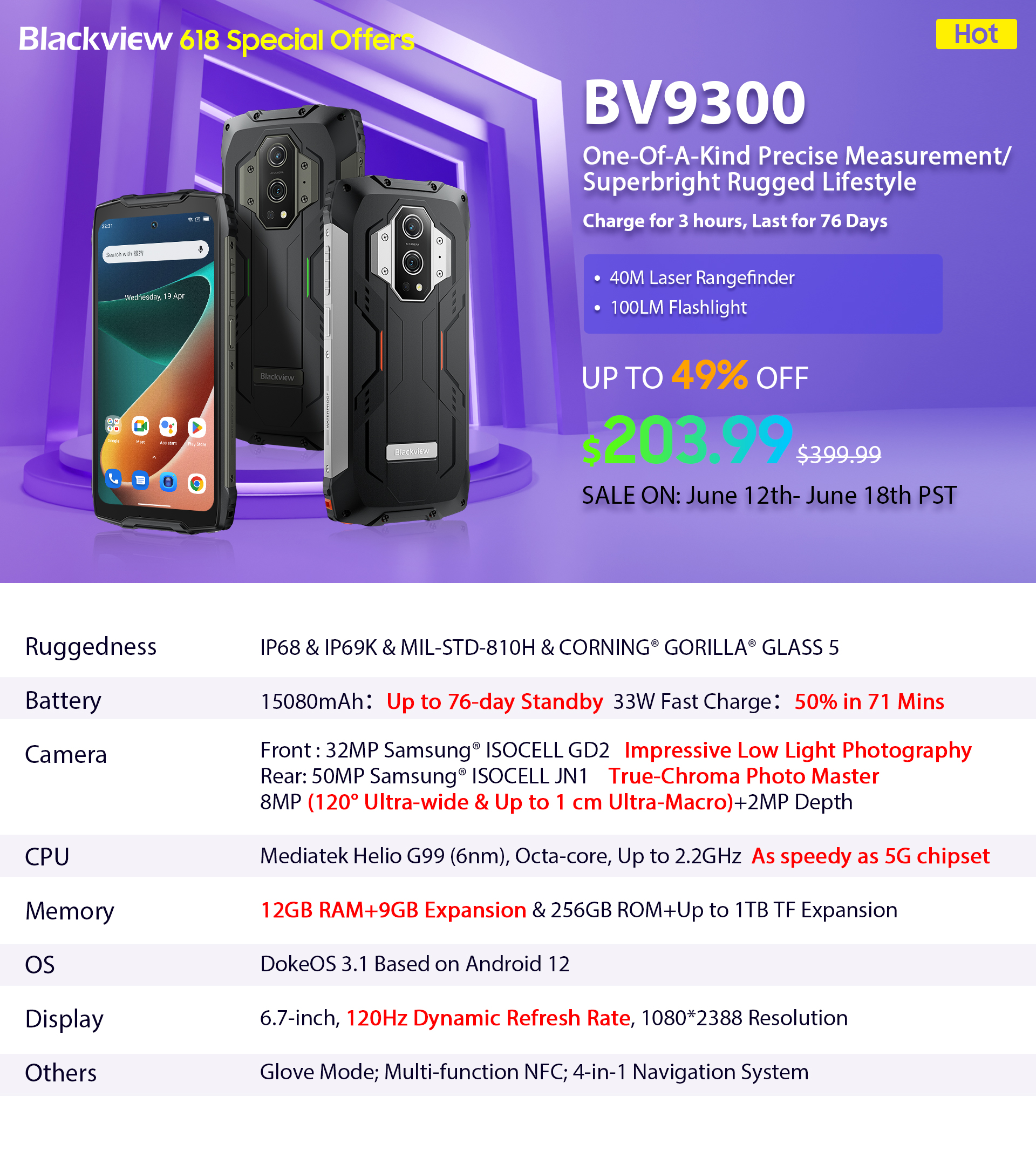 Розпродаж гаджетів бренду Blackview: захищені смартфони, планшети та навушники зі знижкою до $238