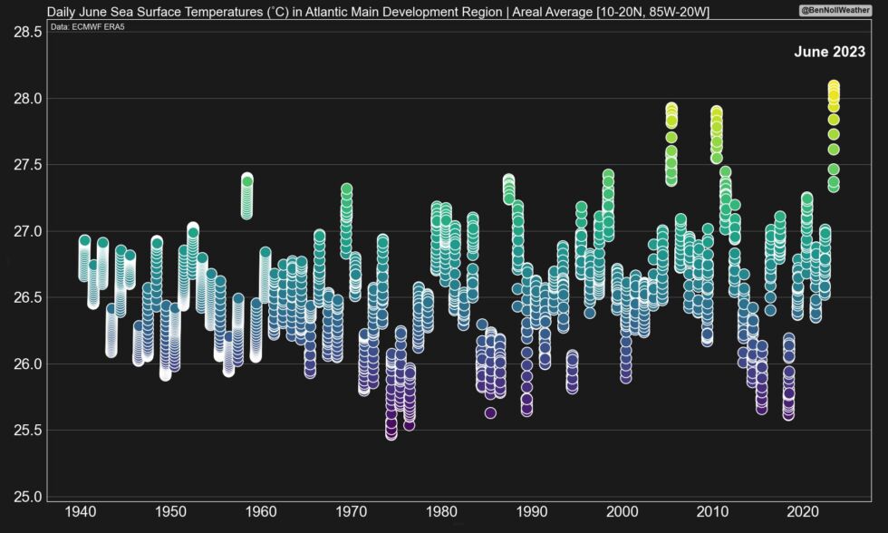 Графік показує, наскільки потеплішало в головному регіоні розвитку в Атлантиці у червні 2023 року.