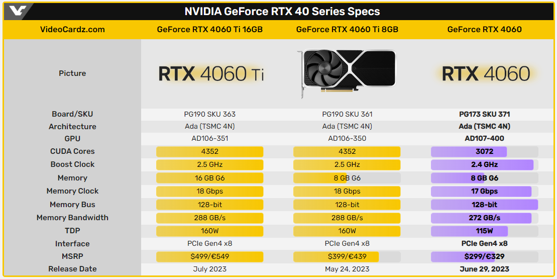 MSI NVIDIA GeForce RTX 4060