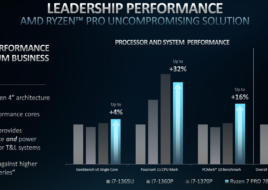 AMD Ryzen PRO 7000