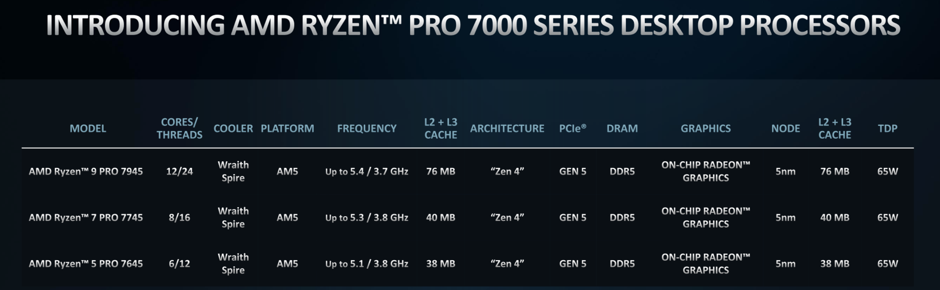 AMD Ryzen PRO 7000