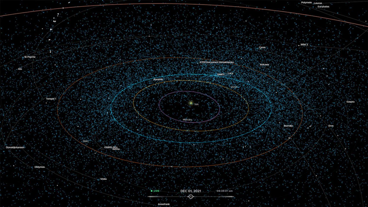Візуалізація, яка показує розташування сотень навколоземних астероїдів. Зображення: NASA/JPL-Caltech