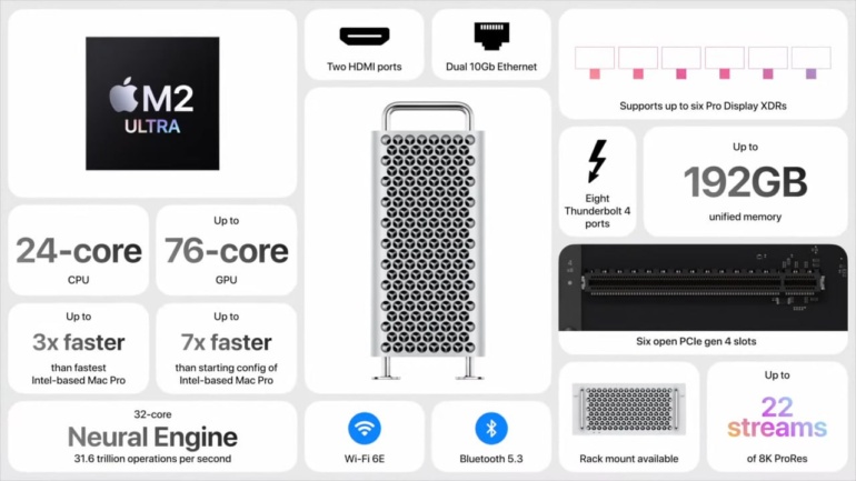 Apple анонсировала новый Mac Pro: процессор M2 Ultra, до 76 ядер GPU, до 192 ГБ памяти, 3-кратный прирост производительности и цена от $7000