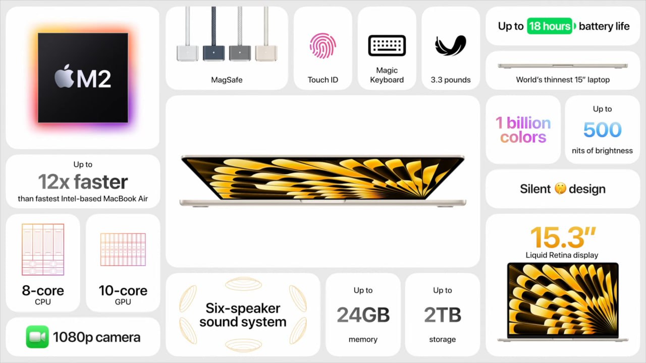 Apple анонсувала 15-дюймовий MacBook Air на M2 — від $1299